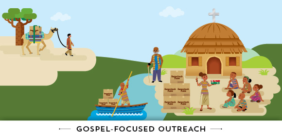 Gospel-Focused Outreach